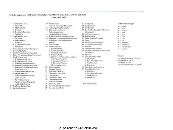 si una cu legenda schemei. schema electrica w115-w114
